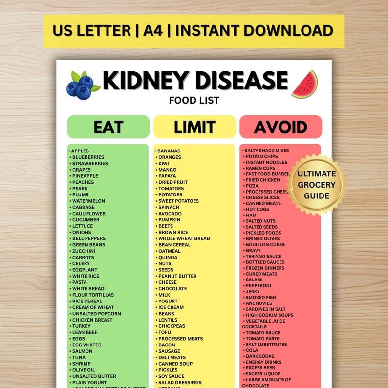 Kidney Disease Food List | Renal Diet Eat Limit Avoid Chart | Digital ...