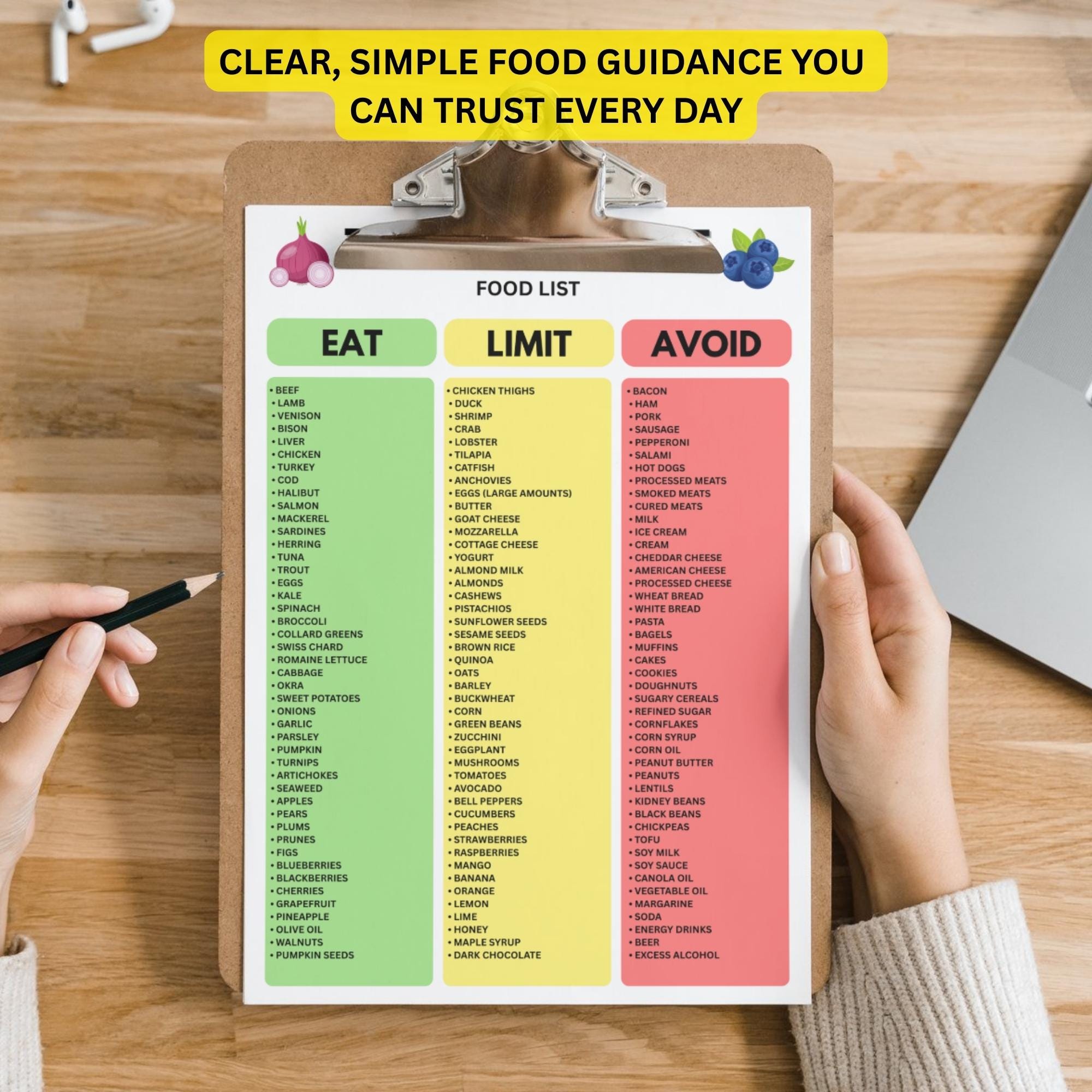 Type O Negative Food List | Eat Limit Avoid Chart | Digital Download - Etsy
