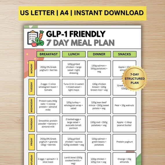 GLP-1 Meal Plan | 7 Day Weight Loss Diet Plan | Digital Download