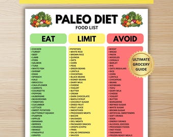 Paleo Diet Food List | Paleo Eat Limit Avoid Chart Printable | Digital Download