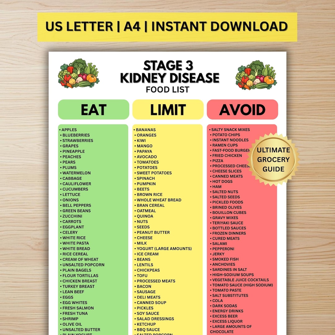 Stage 3 Kidney Disease Food List | Renal Diet Eat Limit Avoid Chart ...
