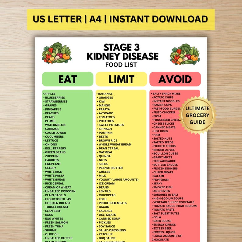 Stage 3 Kidney Disease Food List | Renal Diet Eat Limit Avoid Chart ...