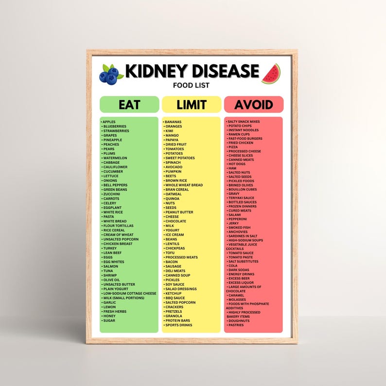 Kidney Disease Food List | Renal Diet Eat Limit Avoid Chart | Digital ...