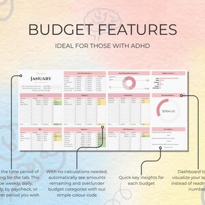 May include: A digital budgeting spreadsheet with the title "Budget Features" and the text "Ideal for those with ADHD." The spreadsheet is for January and includes sections for income, expenses, and cash flow.