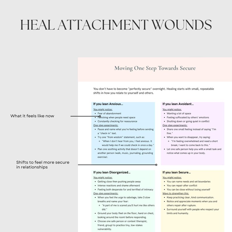 Attachment Styles Cheat Sheet and Fillable Guide - Instant Download ...