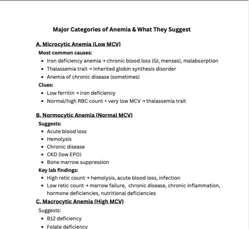 Anemia Work Up: Quick Guide for Apps - Etsy Canada