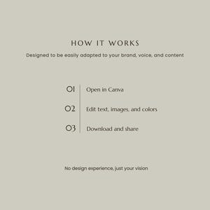 K&ouml;nnte beinhalten: Eine hellbeige Infografik mit dunklem Text, der lautet: HOW IT WORKS, Designed to be easily adapted to your brand, voice, and content. 01 Open in Canva, 02 Edit text, images, and colors, 03 Download and share. No design experience, just your vision.
