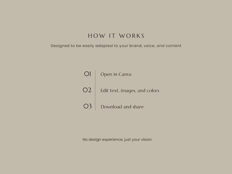 May include: A beige informational graphic with dark text that reads: HOW IT WORKS, Designed to be easily adapted to your brand, voice, and content. 01 Open in Canva, 02 Edit text, images, and colors, 03 Download and share. No design experience, just your vision.