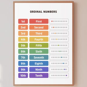 Puede incluir: Un póster educativo enmarcado con el título "ORDINAL NUMBERS" en la parte superior. El póster muestra números ordinales del 1º al 10º, cada uno emparejado con su forma escrita y una fila de puntos de varios colores. El marco es de color marrón claro.