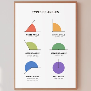 May include: A framed educational poster titled "TYPES OF ANGLES" with examples of acute, right, obtuse, straight, reflex, and full angles. Each angle is illustrated with a colored arc and labeled with its degree range. The poster is in a wooden frame.