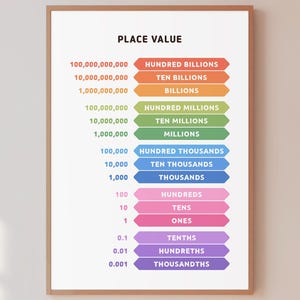 Könnte beinhalten: Ein gerahmtes Lehrplakat mit dem Titel "PLACE VALUE" auf weißem Hintergrund. Es zeigt eine farbcodierte Tabelle, die Stellenwerte von Tausendstel bis Hunderten von Milliarden veranschaulicht. Jede Zeile zeigt eine Zahl und ihren Namen.
