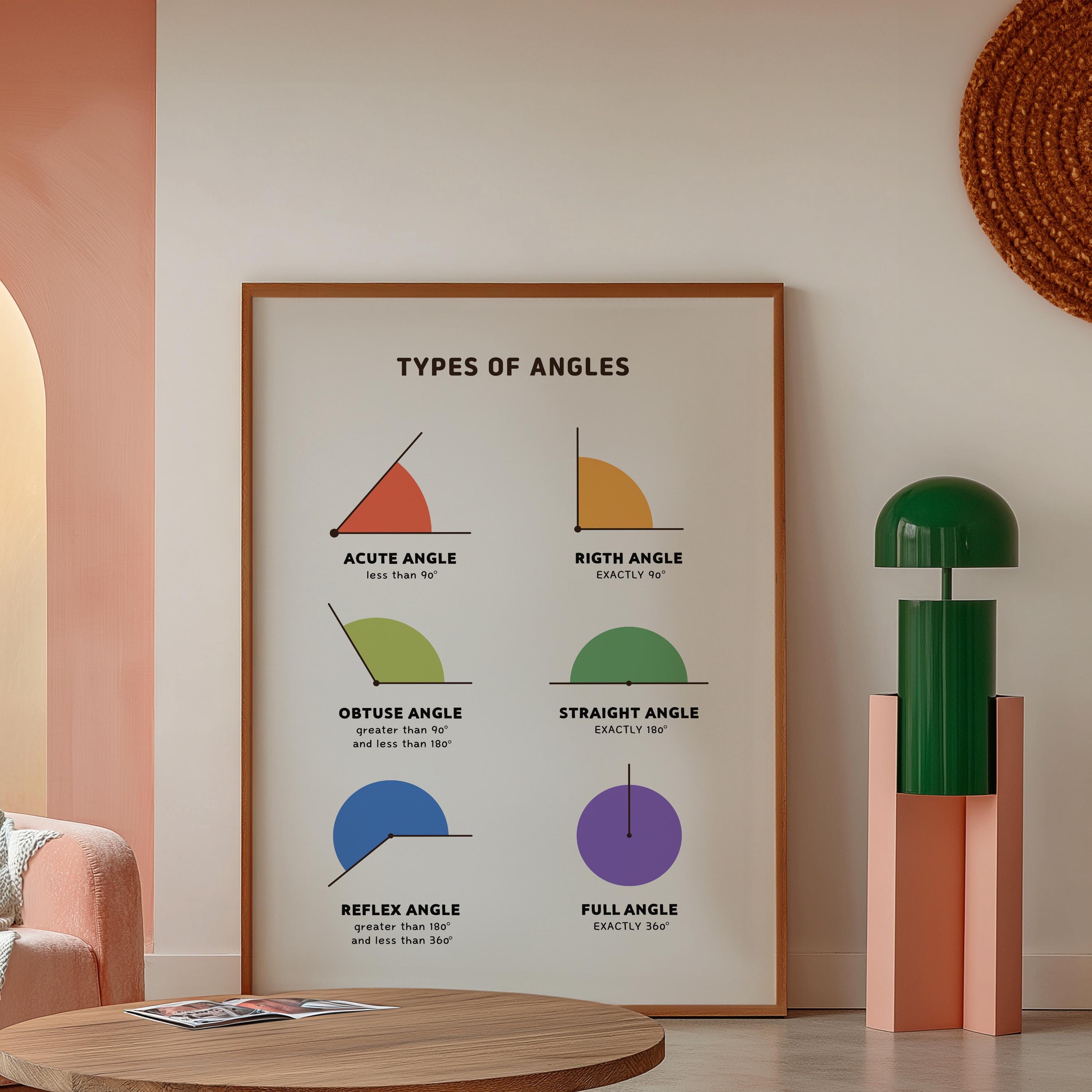 Types of Angles Poster, Geometry Classroom Decor (digital Download ...