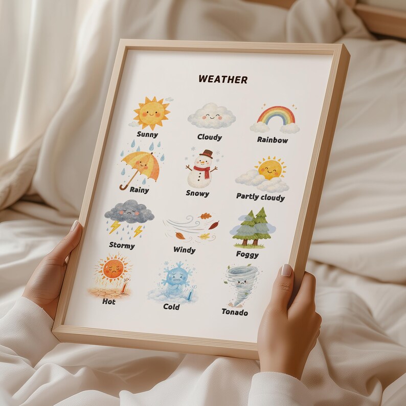 Watercolor Weather Chart Poster, Classroom Decor (digital Download) - Etsy