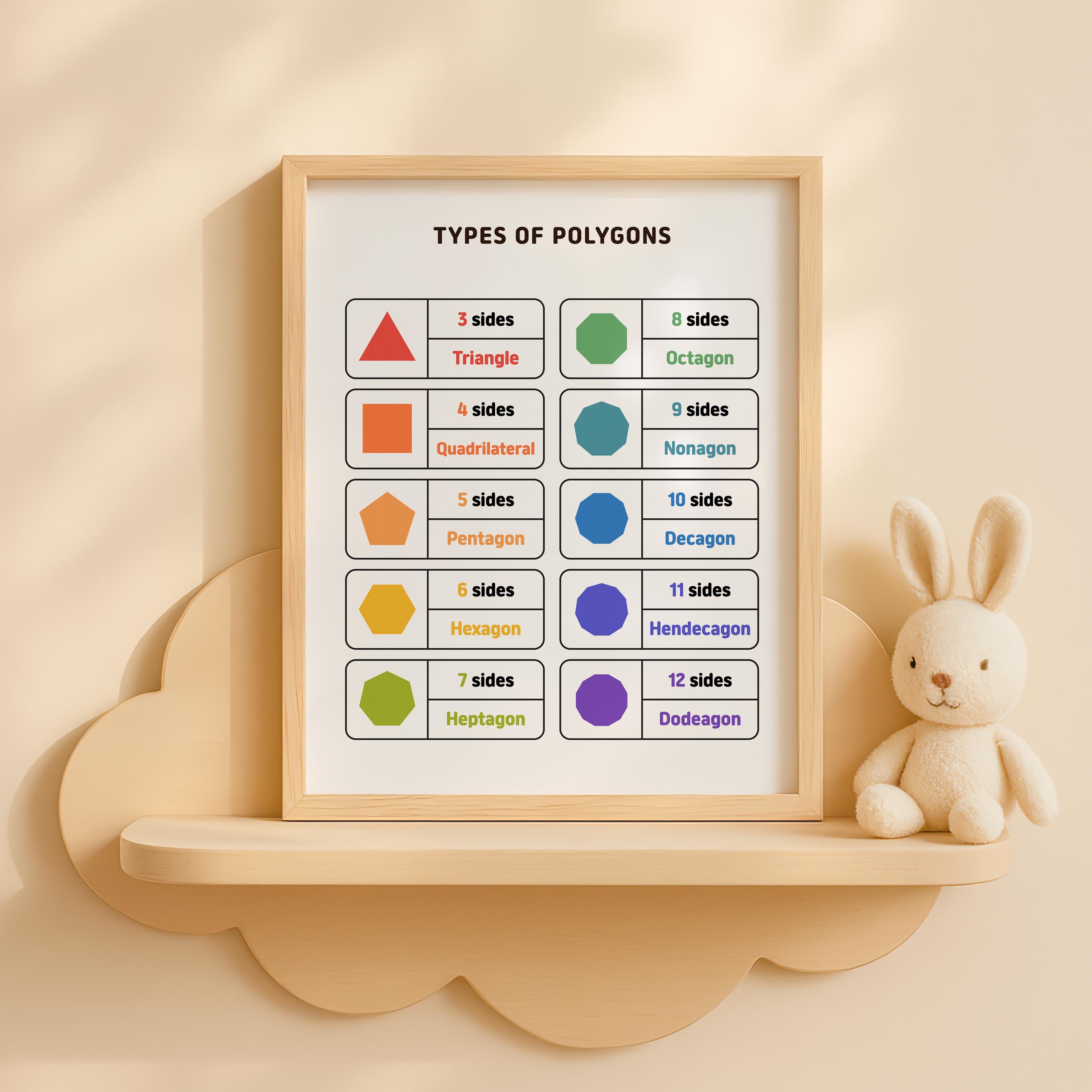 Polygon Shapes Chart Poster, Geometry for Kids (digital Download) - Etsy