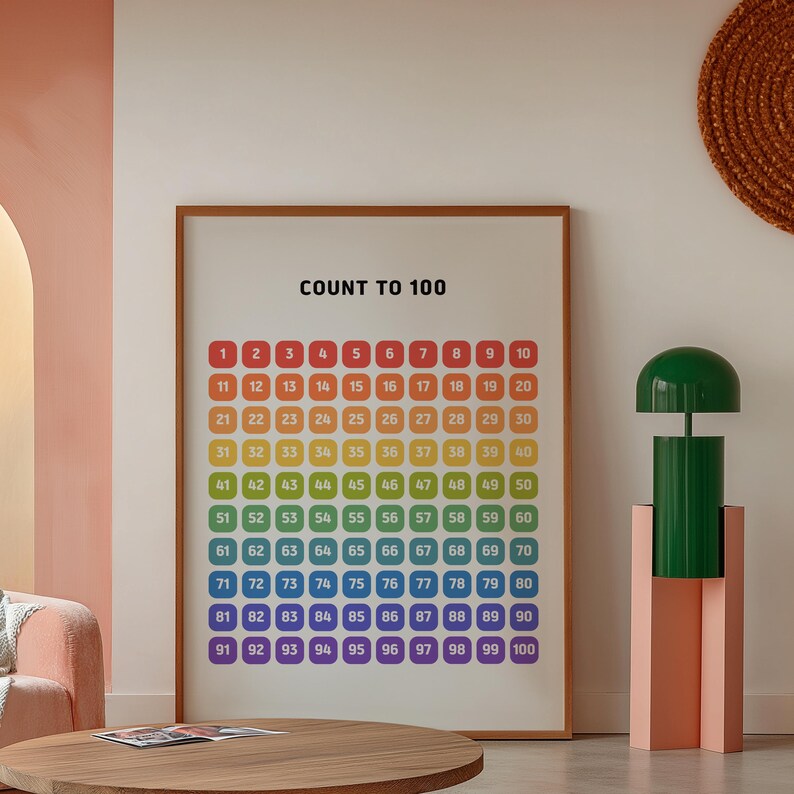 Count to 100 Poster, Educational Kids Wall Art (digital Download) - Etsy