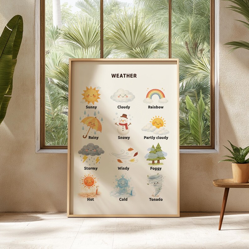 Watercolor Weather Chart Poster, Classroom Decor (digital Download) - Etsy