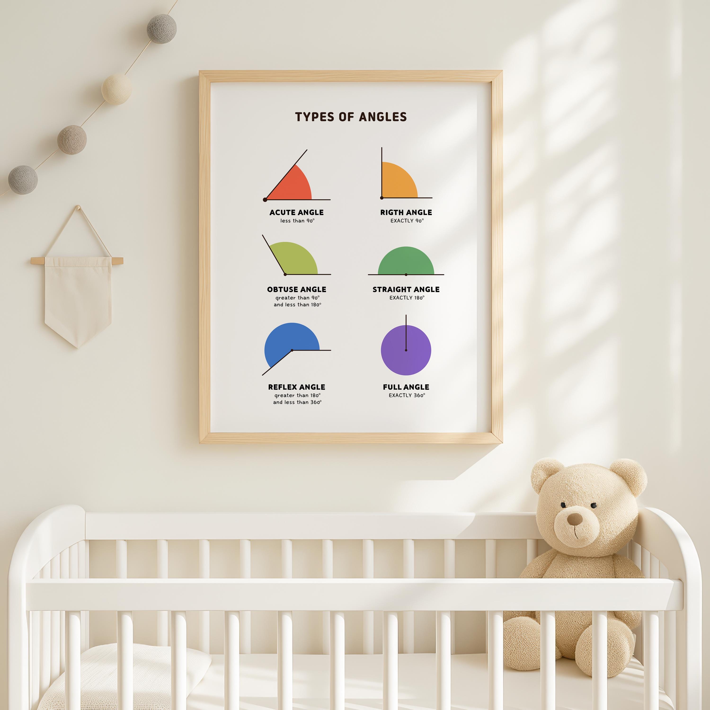 Types of Angles Poster, Geometry Classroom Decor (digital Download ...