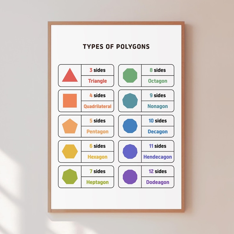 Polygon Shapes Chart Poster, Geometry for Kids (digital Download) - Etsy