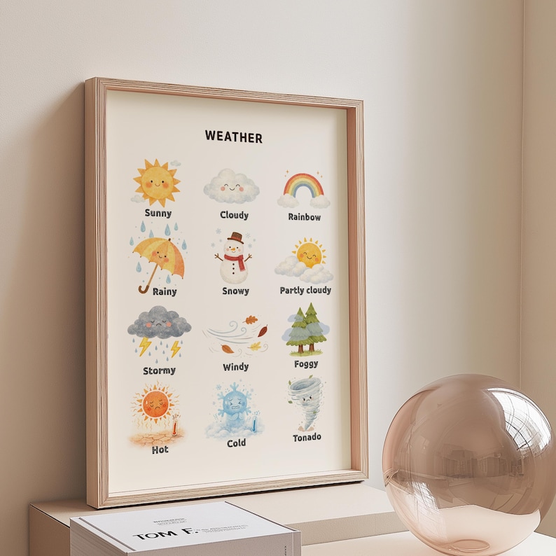 Watercolor Weather Chart Poster, Classroom Decor (digital Download) - Etsy