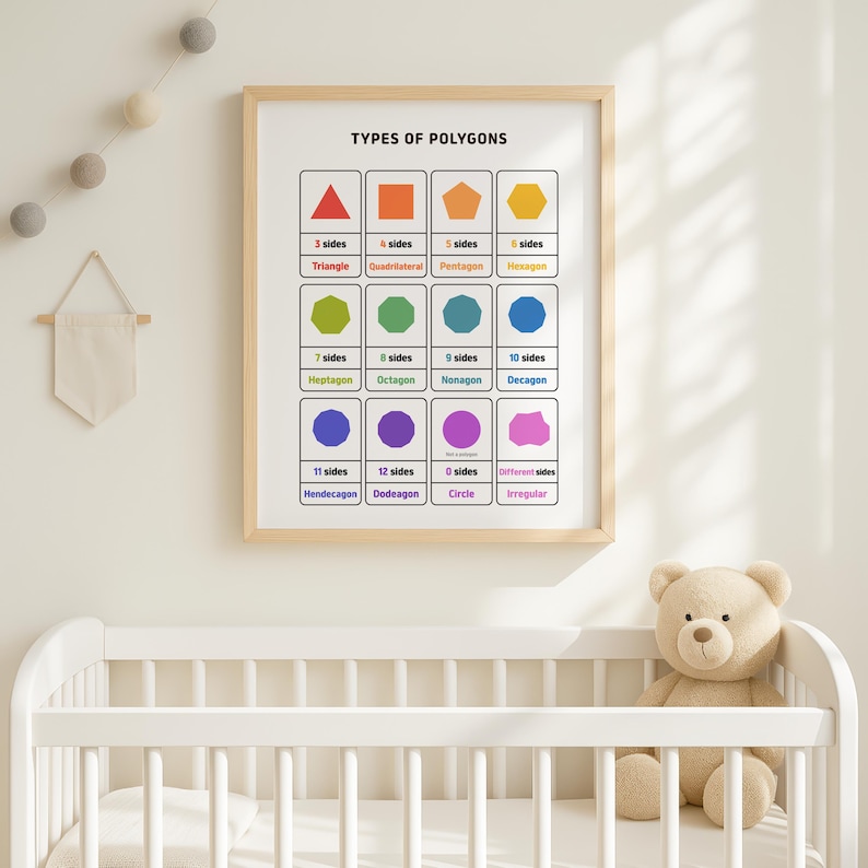 Polygon Types Poster | Geometry Shapes Chart, Classroom Math Art ...