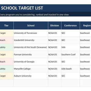 Può includere: Un foglio di calcolo digitale intitolato SCHOOL TARGET LIST con colonne per livello, scuola, divisione, conferenza, regione, punteggio di idoneità, stato, allenatore, email, ultimo contatto, data azione e note di monitoraggio.