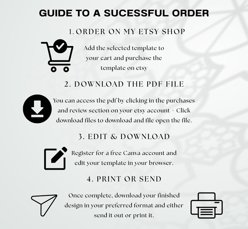 May include: A black and white graphic with the text "GUIDE TO A SUCCESSFUL ORDER." The guide outlines steps: order on Etsy, download the PDF, edit and download, and print or send. Icons accompany each step, including a shopping cart, a download arrow, a pen, and a printer.