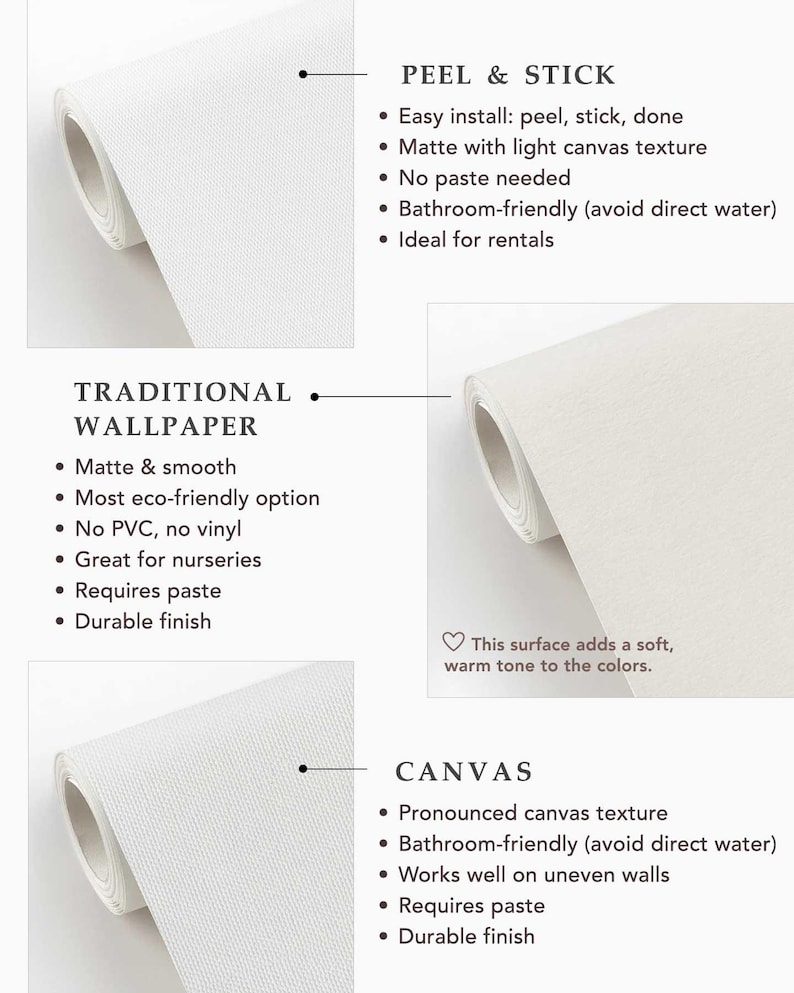 May include: White wallpaper rolls with different textures and installation methods are shown. The image highlights three types: Peel & Stick, Traditional Wallpaper, and Canvas. Each type has a list of features, including texture, ease of installation, and suitability for different environments.