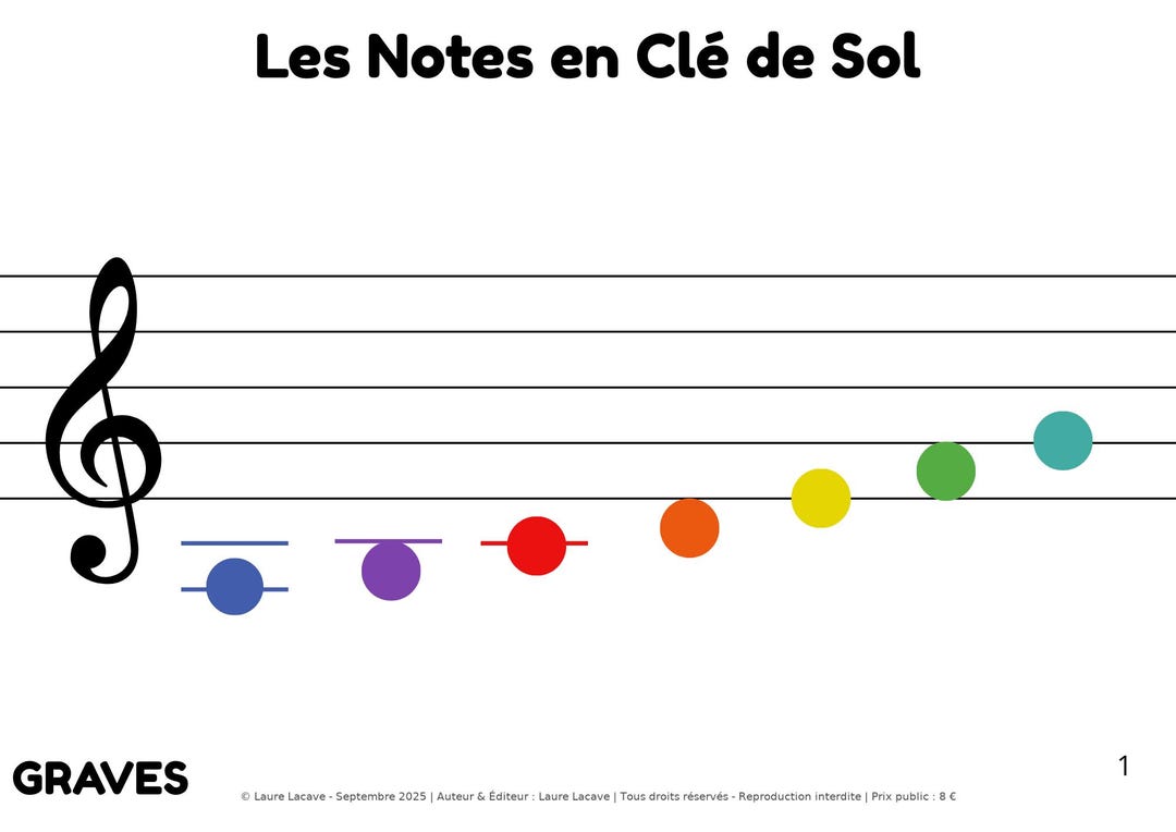 Treble Clef Pack – A4 (colored Notes + Colored Notes With French Names ...
