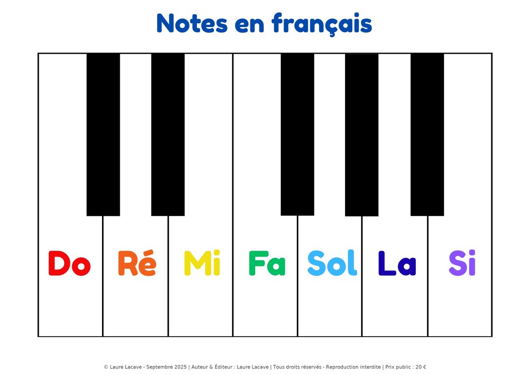 Pack of 5 A3 Posters – Piano Keyboard & Musical Cues - Etsy