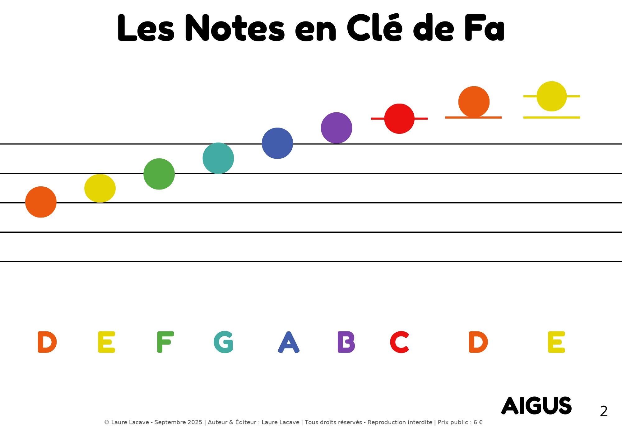 Bass Clef – Colored Notes + International Alphabet (A4) - Etsy