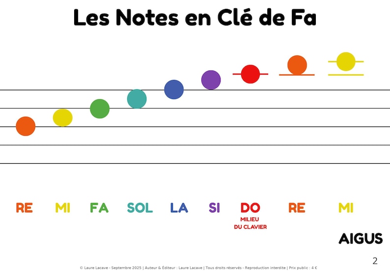 Bass Clef – Notes in Color + Note Names (A4) - Etsy