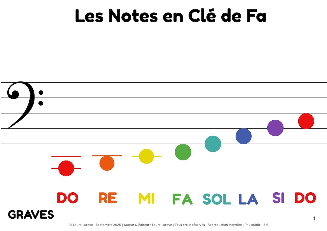 Bass Clef – Notes in Color + Note Names (A3) - Etsy
