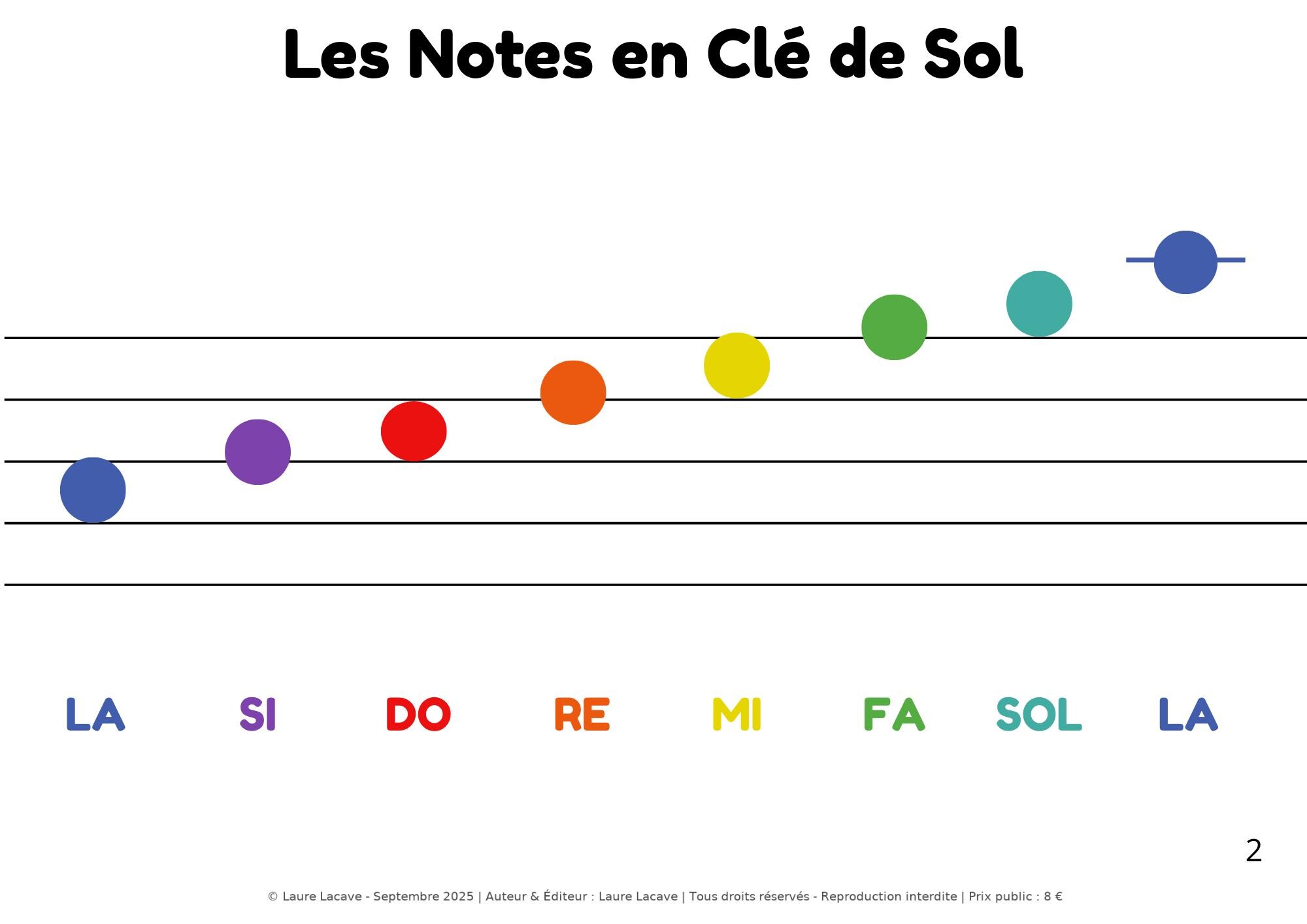 Treble Clef – Notes in Color + Note Names (A4) - Etsy UK