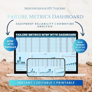 Failure Metrics Dashboard Excel | MTBF MTTR Dashboard | Maintenance KPI Tracker | Equipment Reliability | Downtime Analysis