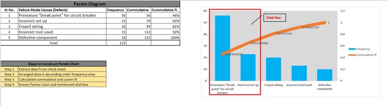 DMAIC Toolkit Excel | Lean Six Sigma Calculators | Lean Templates ...