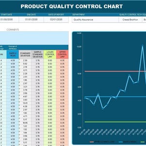 Quality Control Chart Excel Template | Manufacturing SPC Tool (digital ...