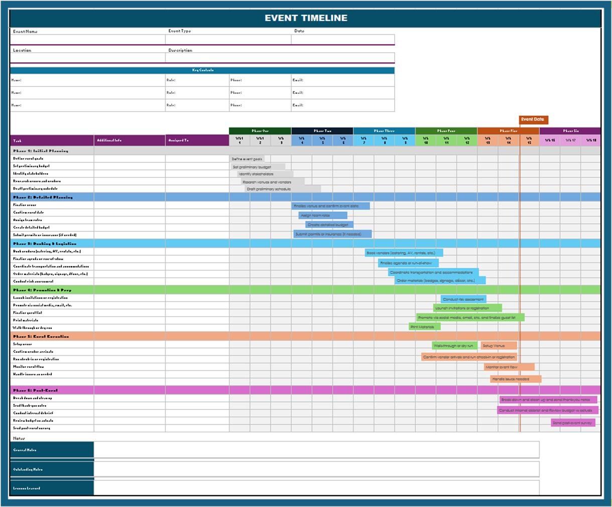 Event timeline template with six planning phases, weekly milestones, contacts, and event date
