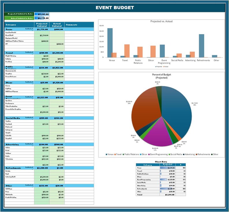 Event Planning Spreadsheet Template | Event Planner Budget Tracker ...