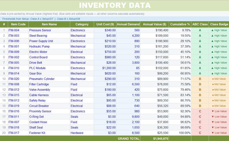 ABC Analysis Excel Template | Inventory Management Dashboard ...