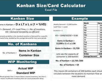 Kanban Size Calculation | Pull Manufacturing | Lean Manufacturing