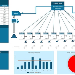 Value Stream Mapping Excel Template | Automated VSM Tool | Lean Six ...