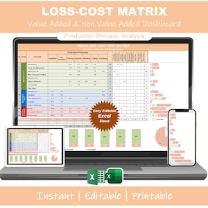 Könnte beinhalten: Ein Laptop, ein Tablet und ein Smartphone zeigen eine "Loss-Cost Matrix"-Tabelle. Das Bild enthält den Text "Value Added & Non Value Added Dashboard" und "Production Process Analysis". Das Bild enthält auch den Text "Instant | Editable | Printable".