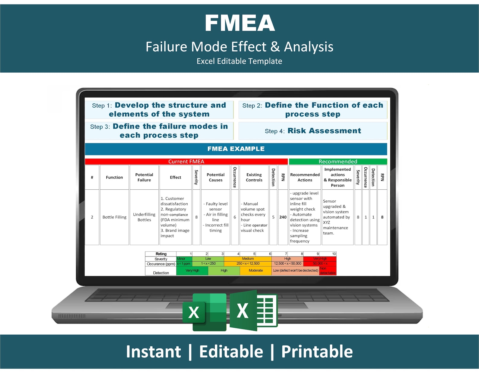 FMEA Excel Template | Risk Assessment Spreadsheet | Failure Mode ...