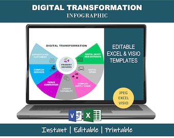 Modello di infografica sulla trasformazione digitale / Visualizzazione Lean Six Sigma / Visualizzazione sulla gestione dei progetti