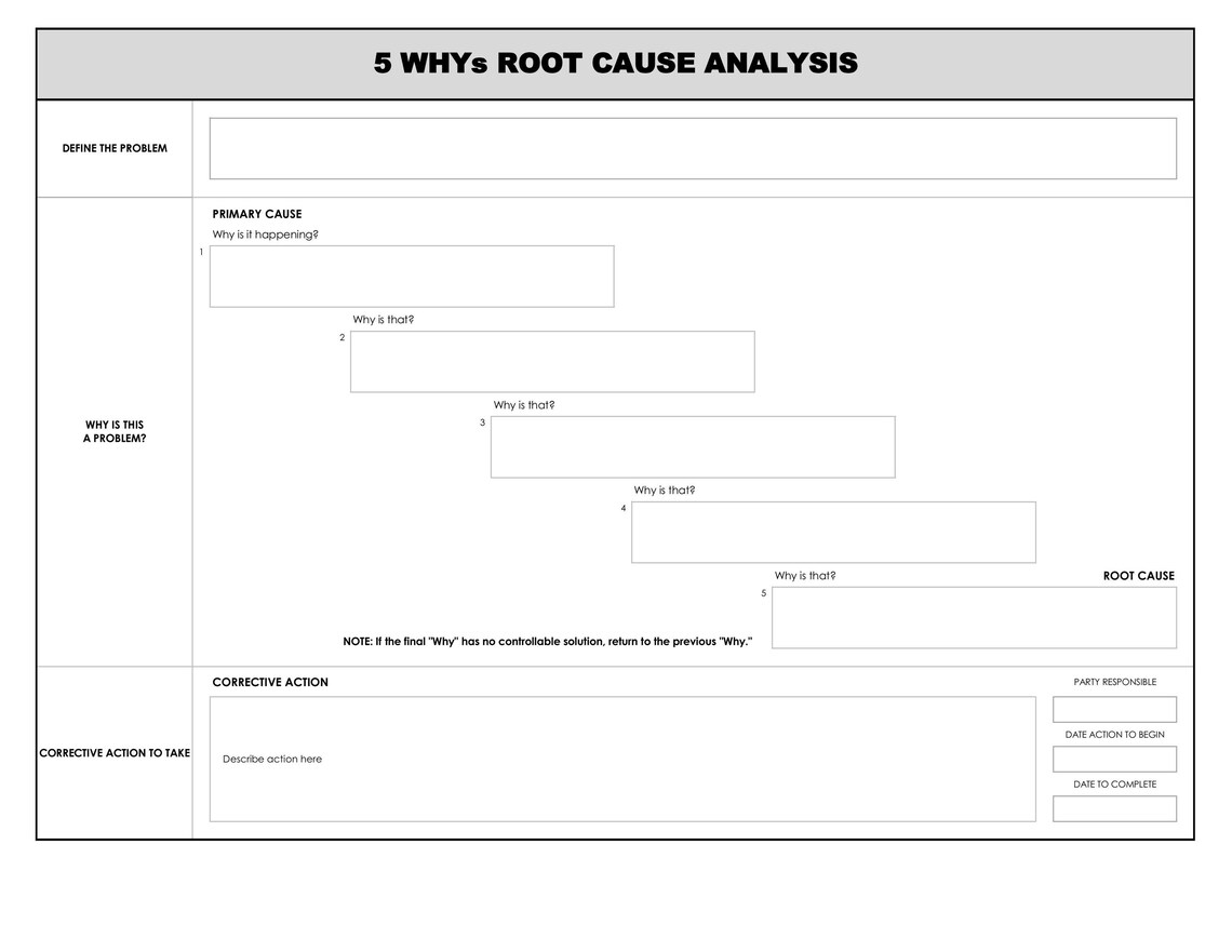 5 Whys Root Cause Analysis Template | Lean Six Sigma Problem Solving ...