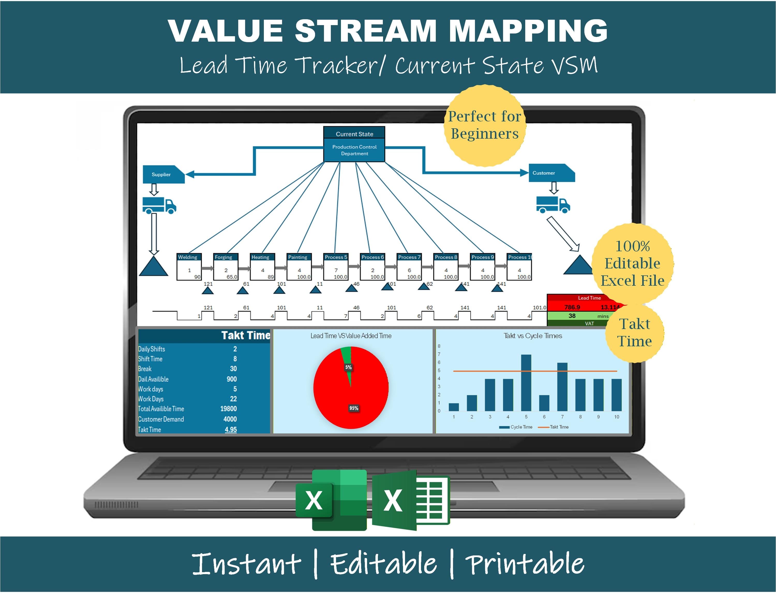 Automated Value Stream Mapping Excel Template | Lean Six Sigma Tool - Etsy