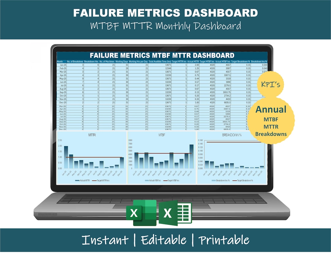 Failure Metrics Dashboard Excel | MTBF MTTR Maintenance KPI Dashboard ...