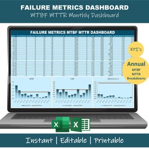 Op de afbeelding: Een laptop met een Failure Metrics Dashboard met datavisualisaties en de tekst "FAILURE METRICS MTBF MTTR DASHBOARD". Het scherm toont grafieken en datatabellen. De woorden "Instant | Editable | Printable" staan onderaan.