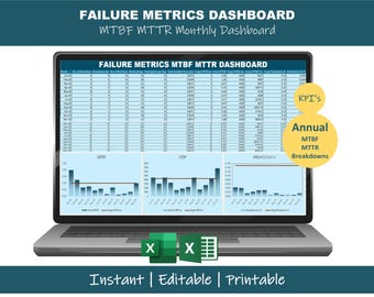 Failure Metrics Dashboard Excel | MTBF MTTR Maintenance KPI Dashboard | Equipment Breakdown Analysis