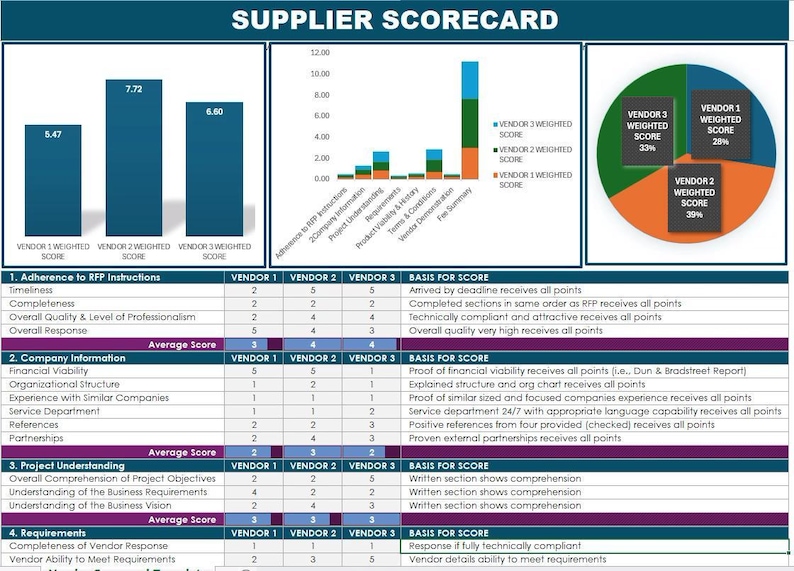 Supplier Evaluation Scorecard Excel | Vendor Performance Assessment ...